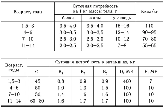 Глава III Новорожденные дети Общая характеристика новорожденного ребенка - фото 10