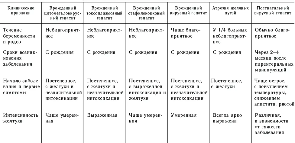 Лечение Лечение - фото 18
