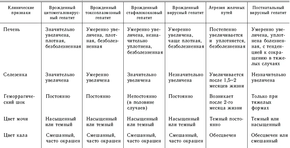 Справочник педиатра - фото 19