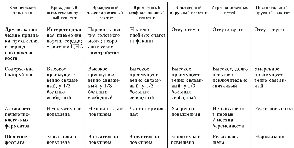Лечение Лечение должно быть комплексным с назначением этиотропных - фото 20