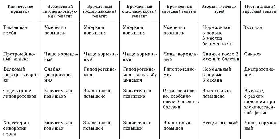 Лечение Лечение должно быть комплексным с назначением этиотропных - фото 21