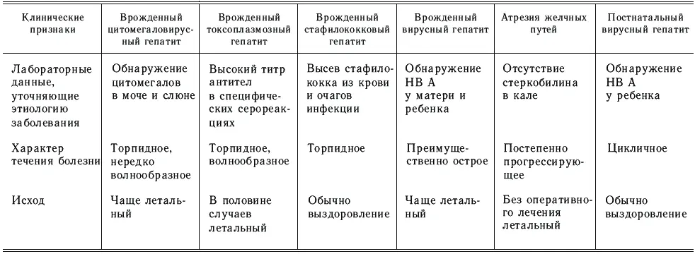 Лечение Лечение должно быть комплексным с назначением этиотропных - фото 22