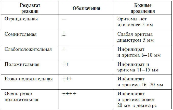 Провокационные пробы Этот метод диагностики заключается в воспроизведении - фото 14