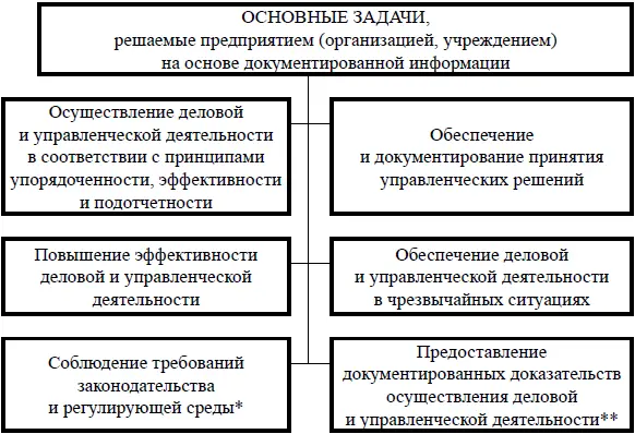 Рис 11 В том числе в области архивной аудиторской и надзорной - фото 1