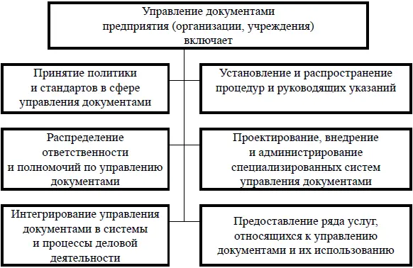 Рис 12 Глава 2 Требования к системе управления документами Рассмотрим - фото 2