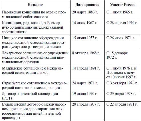 Личные неимущественные и иные интеллектуальные права признаются за иностранными - фото 1