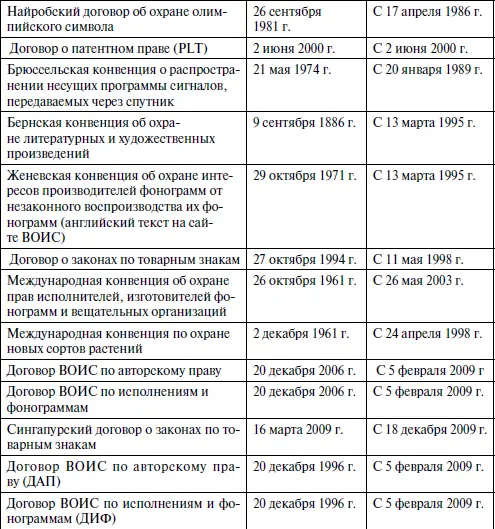 Личные неимущественные и иные интеллектуальные права признаются за иностранными - фото 2