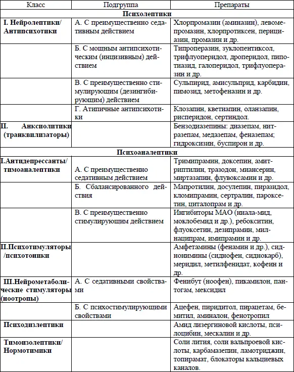 Основные принципы психофармакотерапии Эффективность лекарственной терапии - фото 2