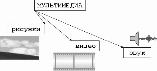 Рис 11Типы мультимедиа 11 Статические изображения Вероятно сегодня - фото 1