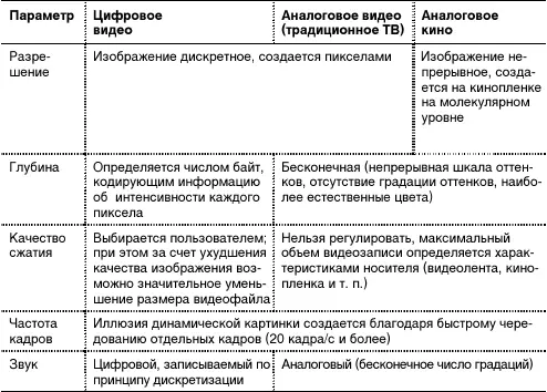 Исторически сложилось что разные стандарты кино и ТВ поддерживают различную - фото 7