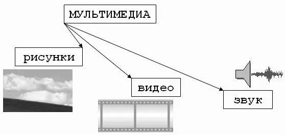 Рис11 Типы мультимедиа 11 Статические изображения Вероятно сегодня - фото 2