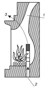 Рис 11Камин изнутри 1 дымовая труба 2 канал для входа холодного - фото 1