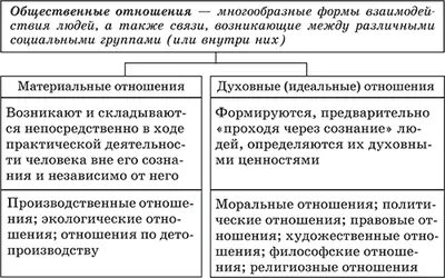 Общество характеризуется как динамическая саморазвивающаяся система т е - фото 1