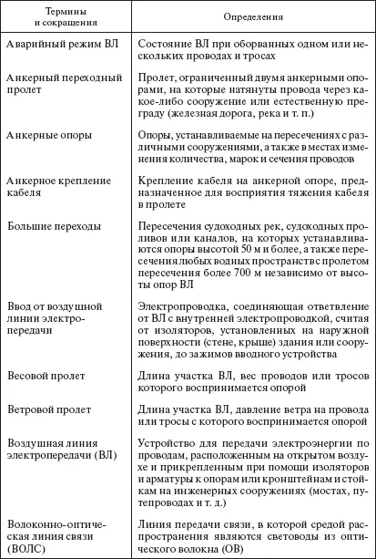 Справочник по строительству и реконструкции линий электропередачи напряжением 04750 кВ - фото 1