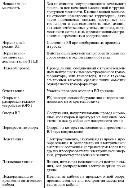 Справочник по строительству и реконструкции линий электропередачи напряжением 04750 кВ - фото 4