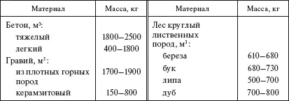 111 Бетон и железобетон При строительстве линий электропередачи бетон - фото 7