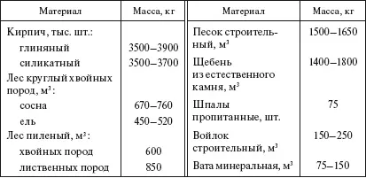 111 Бетон и железобетон При строительстве линий электропередачи бетон - фото 8