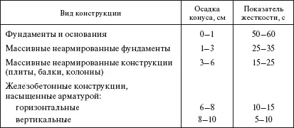 Таблица 14 Ориентировочный расход цемента в бетонных конструкциях - фото 10