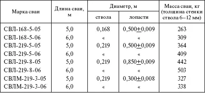 126 Стойки опор Стойки являются важнейшим элементом железобетонной опоры - фото 40
