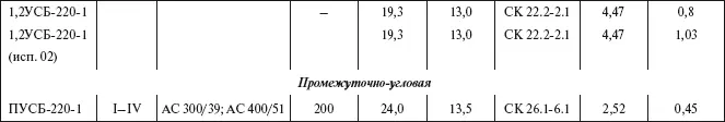Применяется только в I и II районах по гололеду Относится к опоре с - фото 52