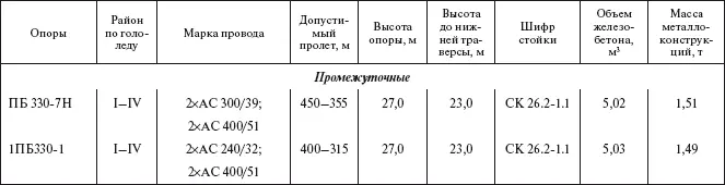 Справочник по строительству и реконструкции линий электропередачи напряжением 04750 кВ - фото 53