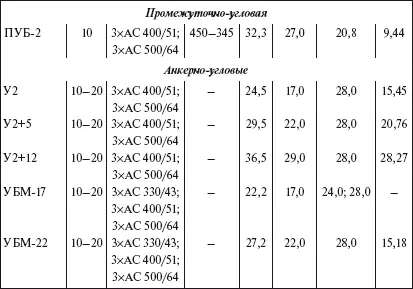 Таблица 140 Стальные опоры ВЛ 750 кВ см рис 12 Таблица 141 - фото 64