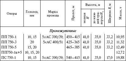 Таблица 141 Многогранные опоры 133 Деревянные опоры Древесина для оп - фото 65