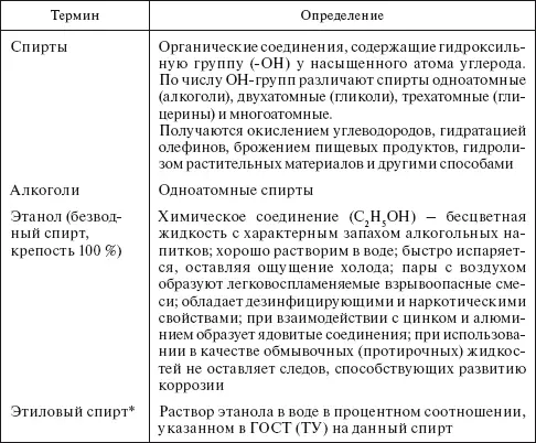 Планирование и нормирование расхода этилового спирта на предприятиях и в организациях Справочник - фото 1