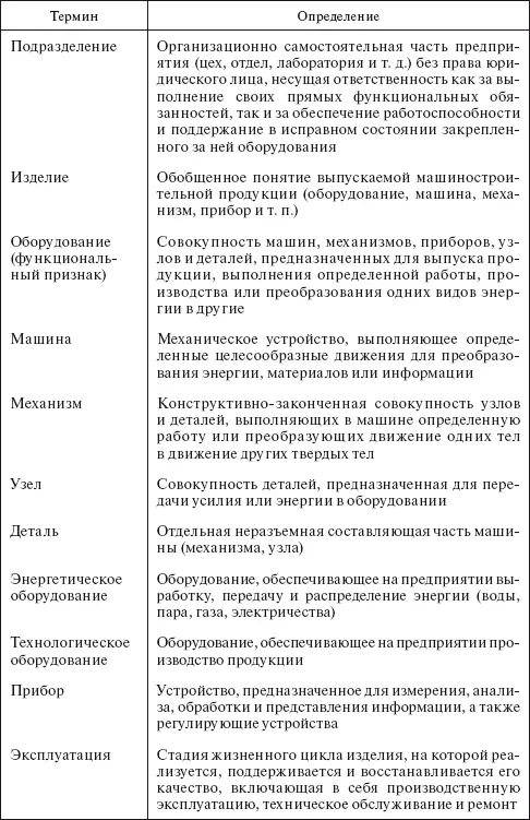 2 ПРАВИЛА УЧЕТА ТРАНСПОРТИРОВКИ И ХРАНЕНИЯ ЭТИЛОВОГО СПИРТА 21 - фото 3