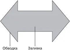 Рис 12Обводка и заливка векторного объекта Кроме того в документе CorelDRAW - фото 2