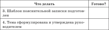 Подобное начало позволит достигнуть следующих преимуществ созданный - фото 4