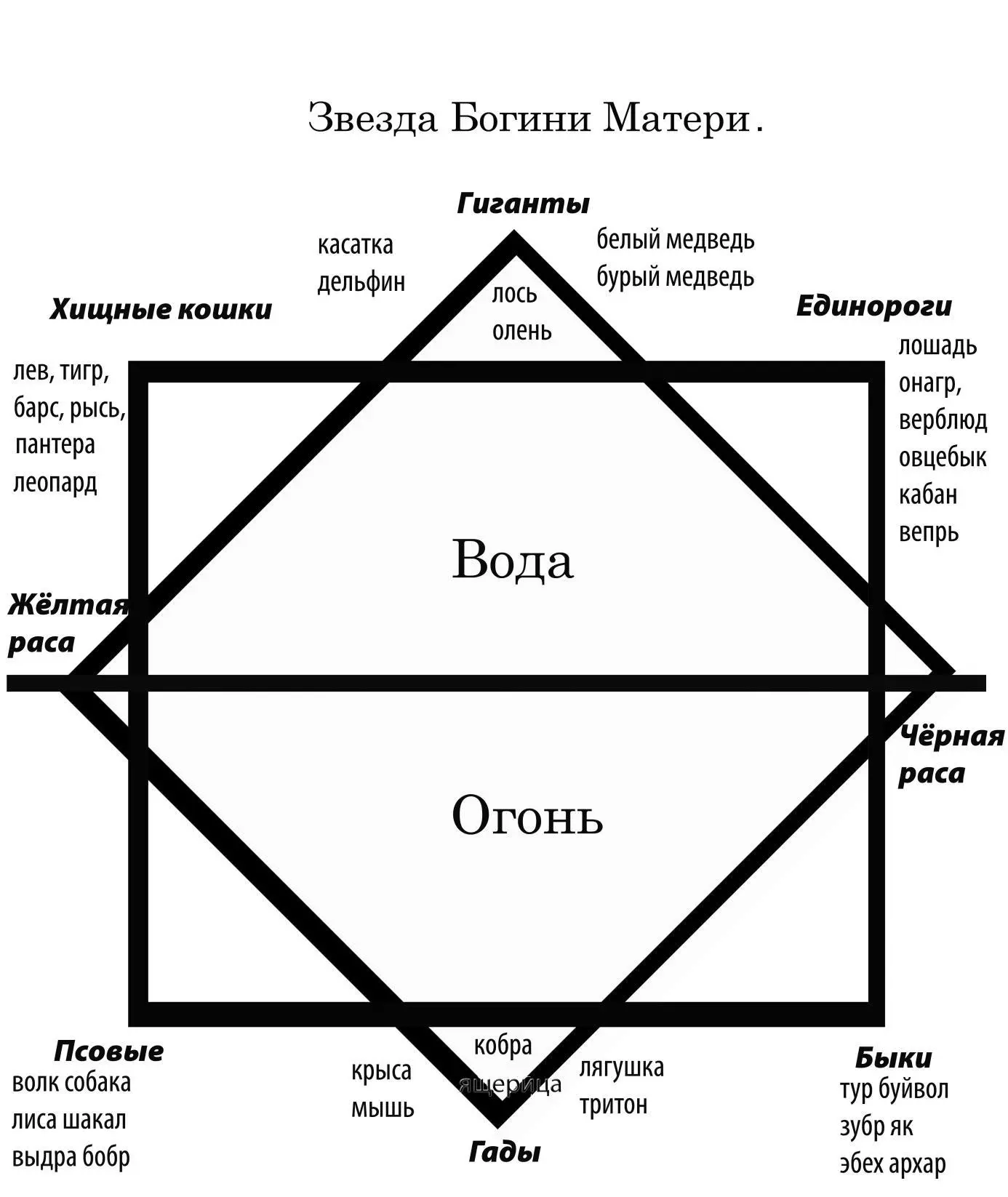 Водная катастрофа уничтожает потенциал огненных рас гибнут материальные - фото 31