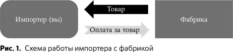 Торговые компании или трейдеры Компании которые занимаются закупками в - фото 4