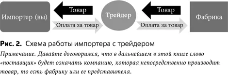 Что же выбрал мистер ВЭД Он взвесил все за и против и принял решение в - фото 5