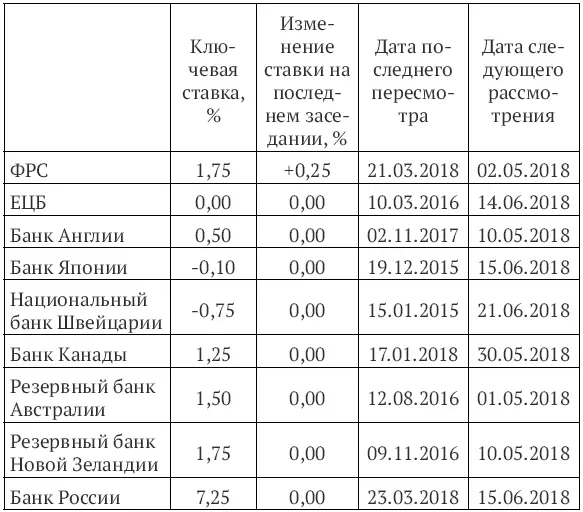 Источник httpswwwteletraderuanalyticscurrencystagesbankrossii - фото 1