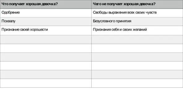 А что получает и не получает та другая Женщина которая разрешила быть себе - фото 1