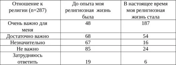 Как мы видим приведенные данные убедительно свидетельствуют о существенном - фото 5