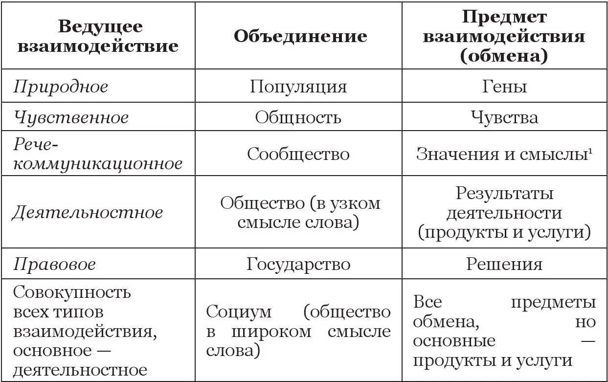 Примерами объединений людей возникших на основе природного взаимодействия - фото 1