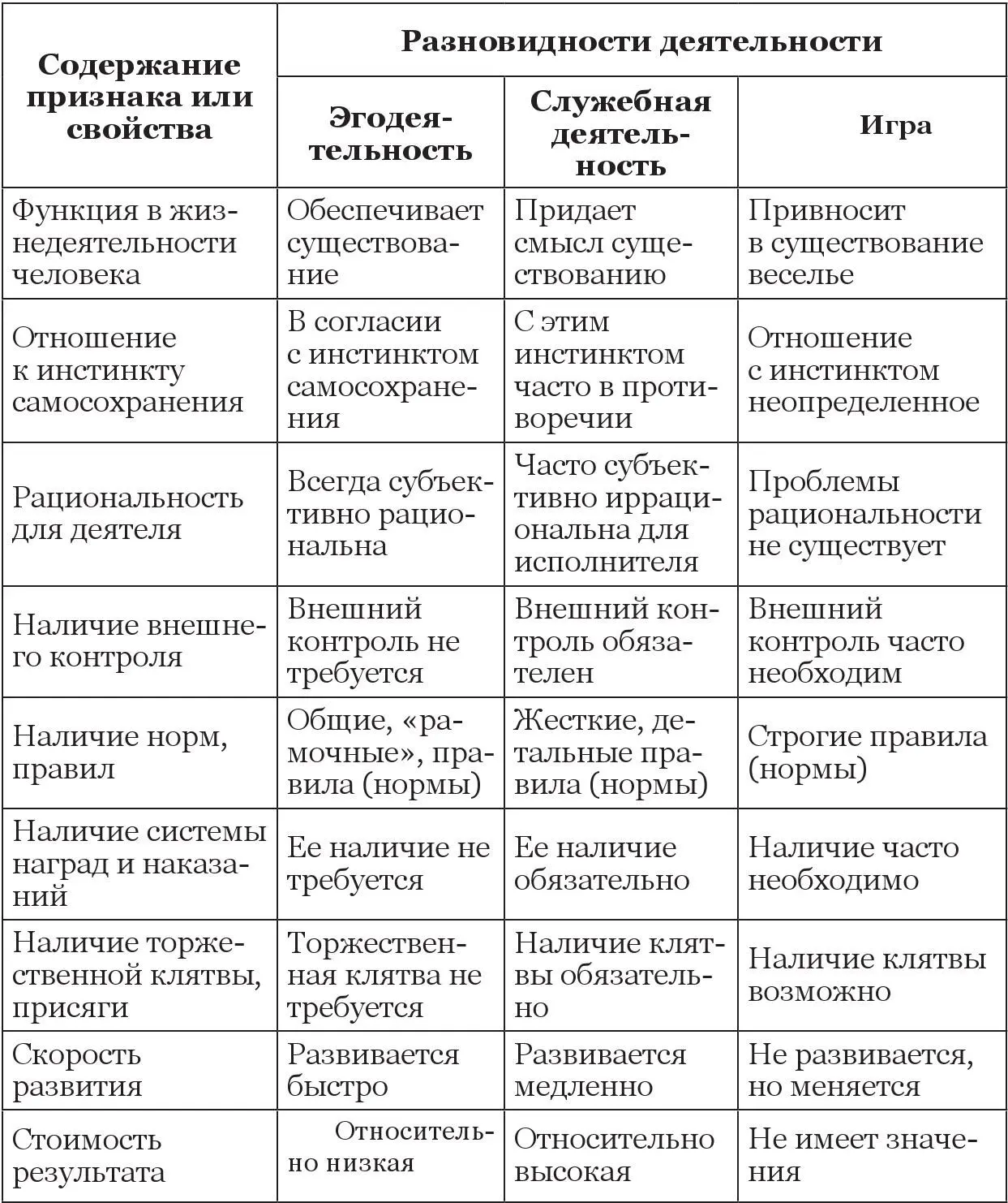 В первой содержательной строке таблицы названы функции разновидностей - фото 3