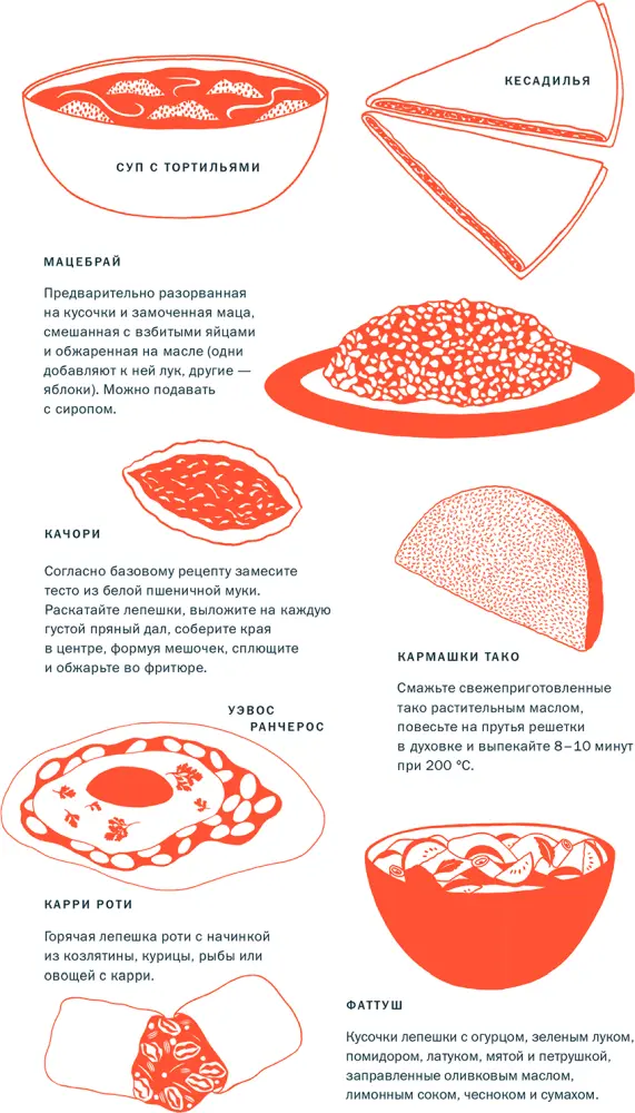 Хлеб из пресного теста сконы и коблер Небольшое отступление от базового - фото 3