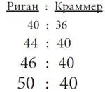 Дон решил две задачи одну правильно другую с ошибкой В результате счёт - фото 15
