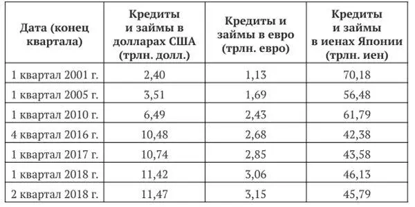ИсточникБанк международных расчетов 4 - фото 3