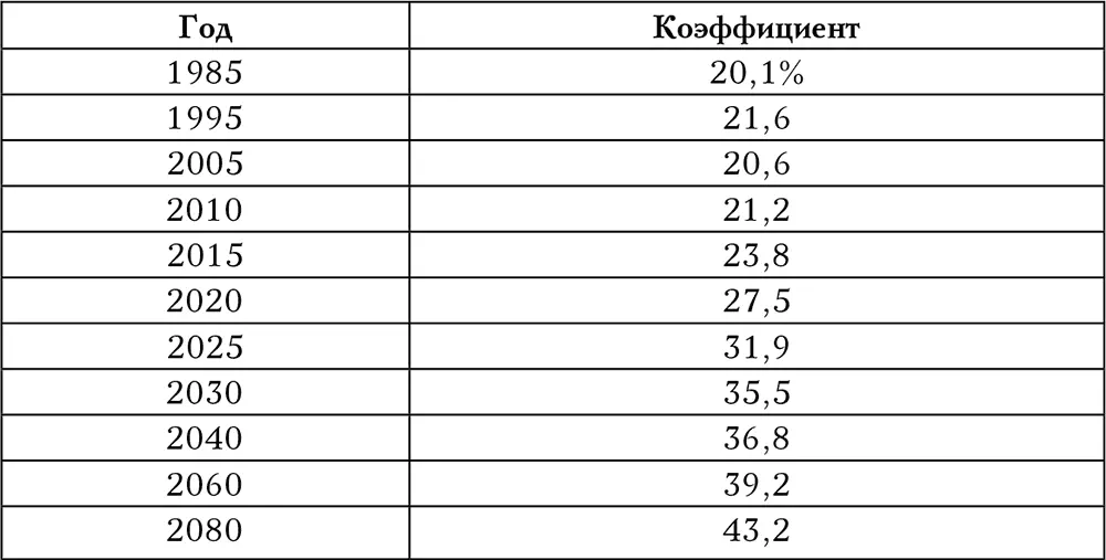 Источник wwwssagovOACTTRTR02Vdemographichtml И на этом дело не - фото 3