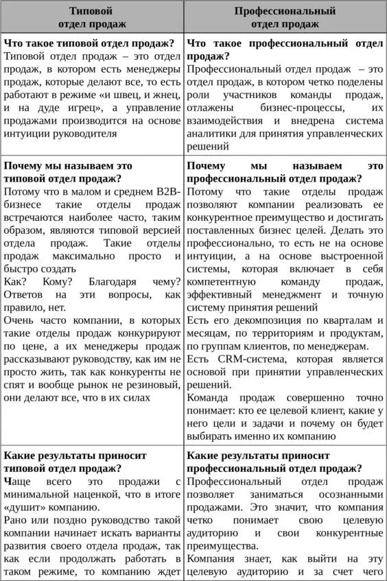 Для погружения вас в технологию которая будет описана в данной книге я хочу - фото 1