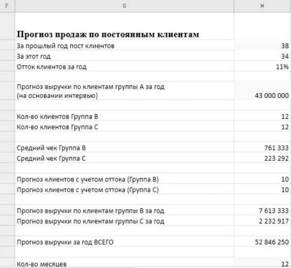 Рис 23 Расчет оттока клиентов и планов по выручке следующего года Шаг 5 - фото 13