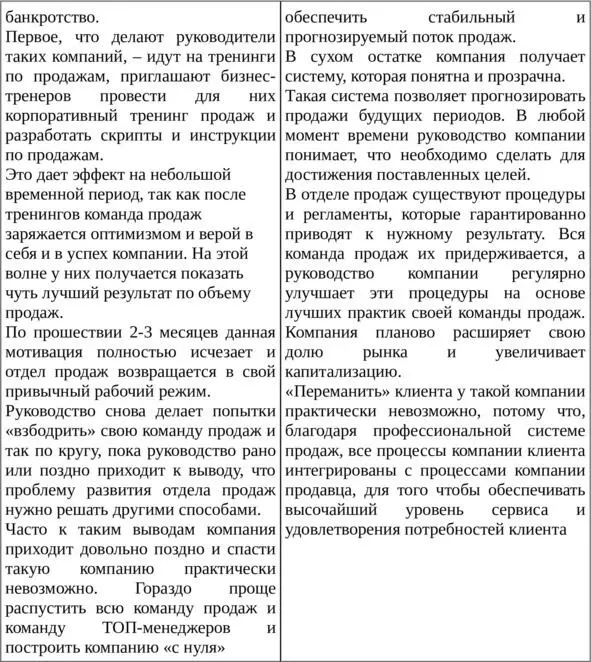 Для погружения вас в технологию которая будет описана в данной книге я хочу - фото 2