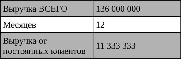Если сквозной аналитики в компании нет то нужно действовать более осторожно - фото 21