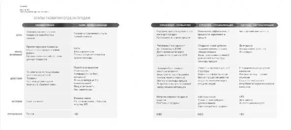 Рис 11 Shmidt Sales Management Framework Помните слова из притчи которая - фото 4