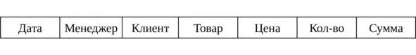 Здесь необходимо отметить что под существующими клиентами мы понимаем любых - фото 10