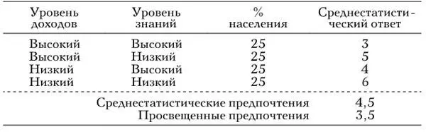 Вооружившись этой информацией вы можете предположить каким образом индивид - фото 3